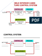 Breendon Villarubia - CONTROL SYSTEM BLOCK DIAGRAM