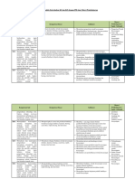 4. Analisis Keterkaitan KI Dan KD Dengan IPK Dan Materi Pembelajaran