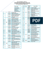 Course outcomes dt. 09.01.2019.pdf