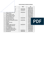 Daftar Perawat Narmada