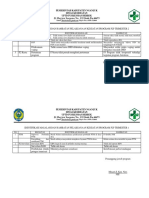 Identifikasi Masalah Dan Hambatan Pelaksanaan Kegiatan Program