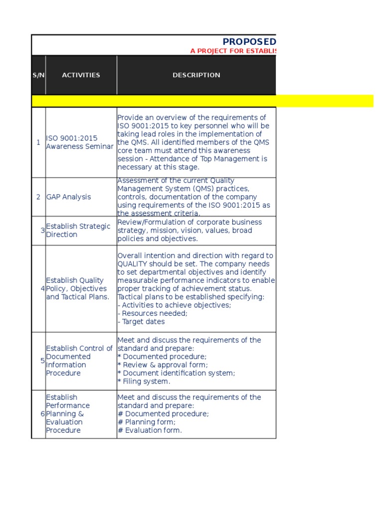 ISO 9001:2015 Implementation Project Plan | PDF | Quality Management ...