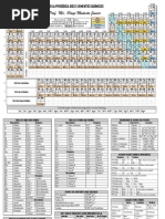 Quimica Tabela Periodica Personalizada Colorida