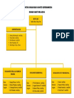 Struktur Organisasi Komite Keperawatan