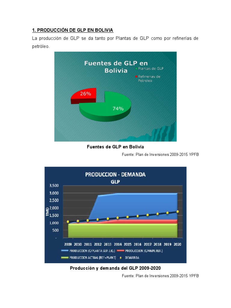 Producción y Consumo de GLP en Bolivia | PDF | Gas de petróleo licuado ...