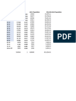 Population by Age Groups in City from 2010-2018