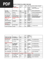 MoHFW Directory