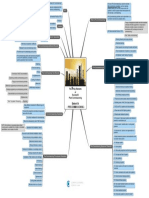 MindMap The 9 Key Elements Video 05 PRE-COMMISSIONING