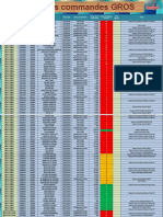 Cmds Non Livrées GROS