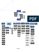 Organigramme Du Cam