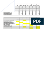 Daftar Nilai Mikind Kel 11