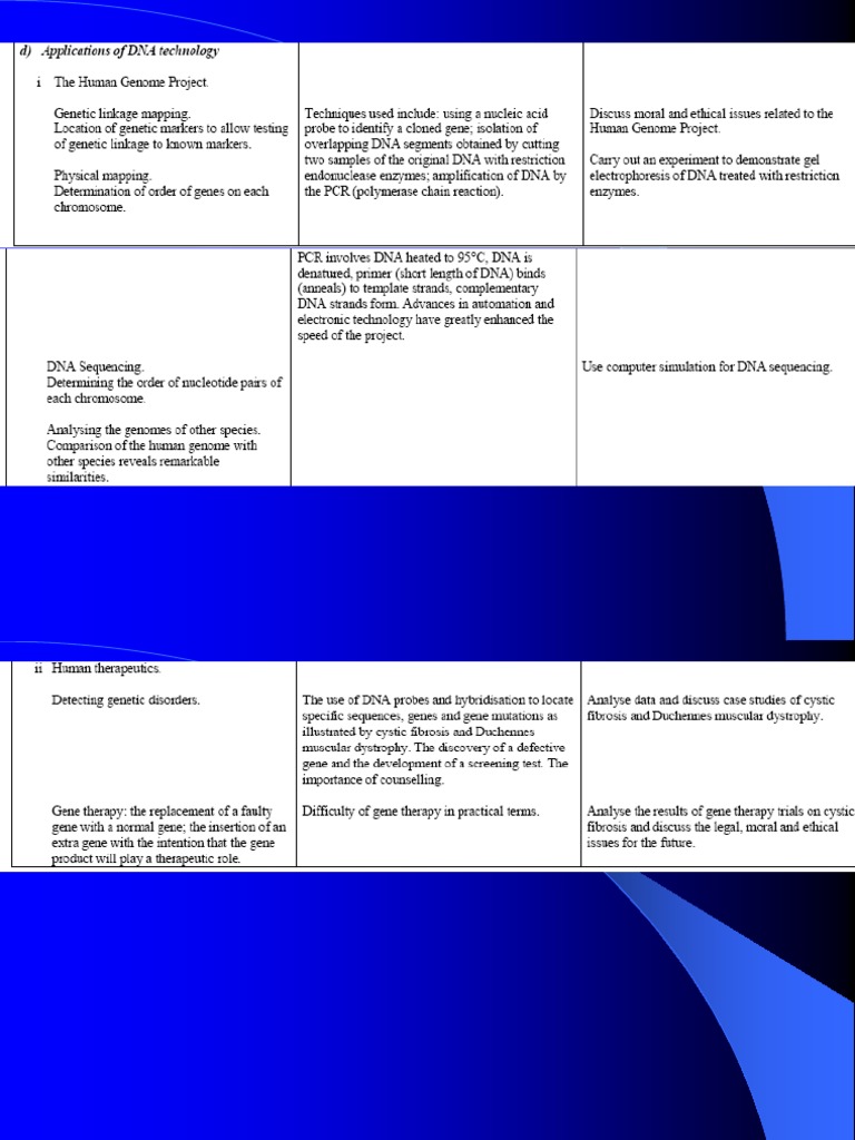 Human Genome Project | PDF | Dna Sequencing | Gel Electrophoresis