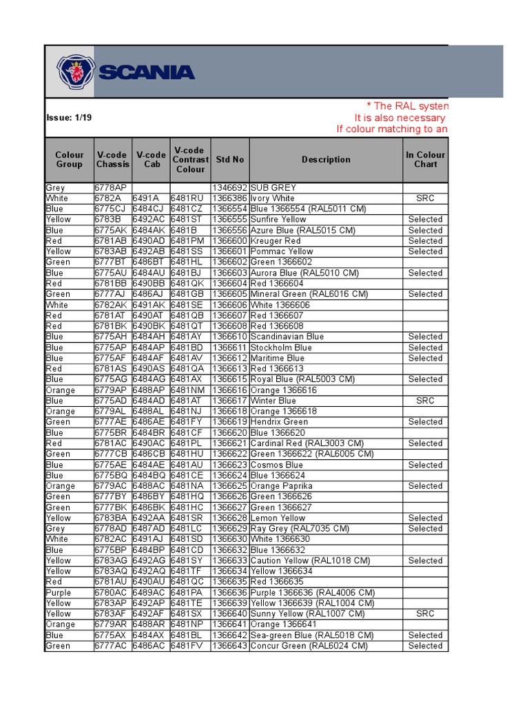 Scania Paint Color Codes and Chart | PDF | Blue | Green