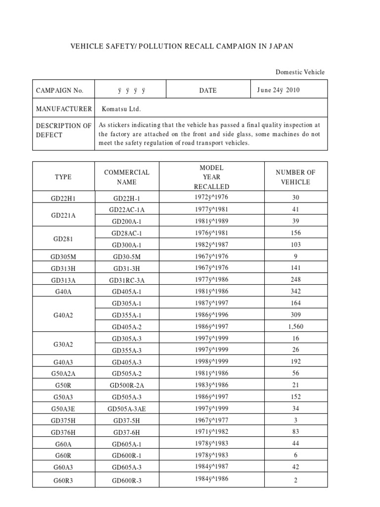 説明文 Komatsu | PDF | Land Transport | Land Vehicles