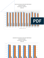 Grafik Pencapaian Kegiatan Posyandu Terintegrasi