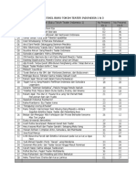 Daftar Artikel Buku Tokoh Teater Indonesia 1 & 3