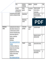 Operazializacion de Variables