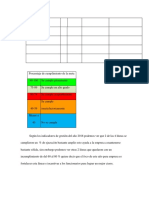 Indicadores