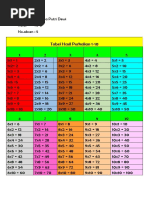 Tabel Perkalian Pembagian