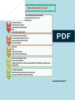 Esquema Desarrollo Motor