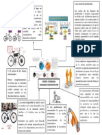 Mapa Mental Economia Entrega 7