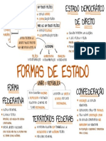 Formas de organização política do Estado brasileiro