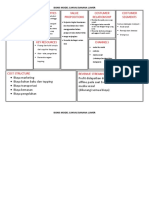 Bisnis Model Canvas