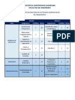 Plan de Estudios Esp. Sistemas Gerenciales de Ingeniería PDF