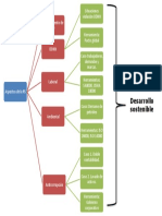 Organizau2 PDF