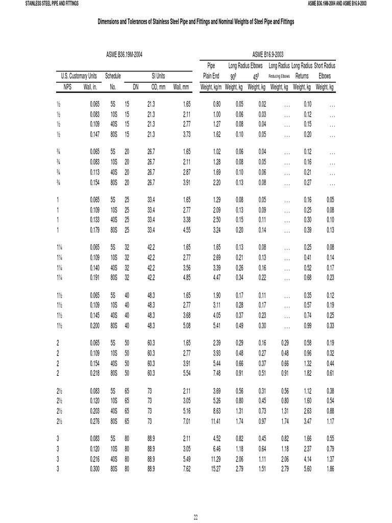Charts of Stainless Steel Pipe Fittings' Weights PDF Equipment