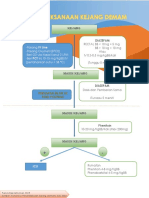Penatalaksanaan Kejang Demam