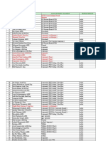 Daftar Peserta Seminar 2019 - New