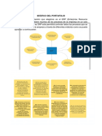 Grafico de Portafolio