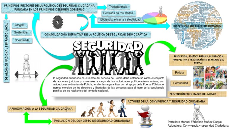 Mapa Mental Modulo Convivencia y Seguridad Ciudadana | PDF | Policía |  Virtud