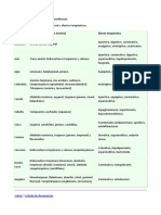 Aceites Esenciales y Terpenos.docx