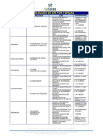 Especificações de EPI - Teste