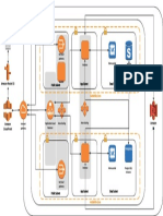 AWS Architecture For Sarawak Smart Project Monitoring System