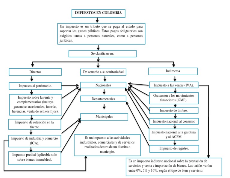 Mapa conceptual impuestos.docx