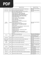 Terral 700x2 fault codes