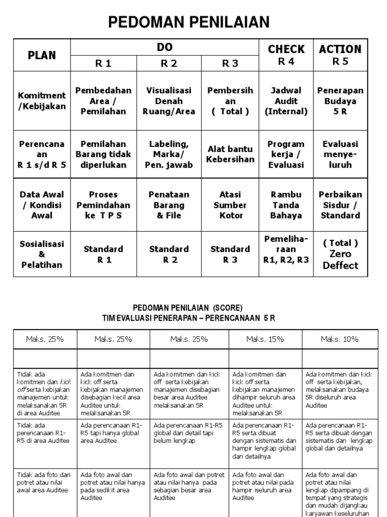 Pedoman Penilaian Program 5R | PDF