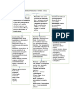 Mapa Conceptual Modelo Poedadagogico 2019