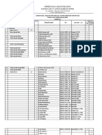 Data Dokter Spesialis, Umum & Gigi 2019