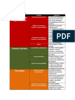 Variables de Porras