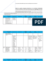 10. Analisis Keterkaitan SKL KI KD