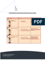Especificações Extintores Incêndio - Atualizado