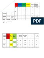 Evaluacion Riesgos Mecanicos Guayabal N°7