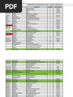 RODAMIENTO DE RODILLOS CONICOS Fersa Summary 2018 PDF | PDF | Máquinas | Bienes manufacturados Fersa Summary 2018 PDF | PDF | Máquinas | Bienes manufacturados  