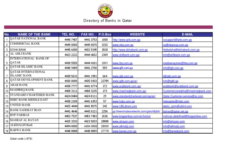 List of Banks in Qatar PDF PDF Qatar Banks