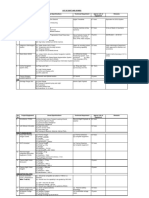 List of Eqpt and Spares of Artillery