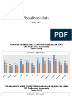 Visualisasi data Keswa 2018